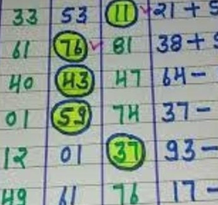 पुलिस कार्रवाई : सट्टा लिखते हुए राकेश और हिम्मत गिरफ्तार 